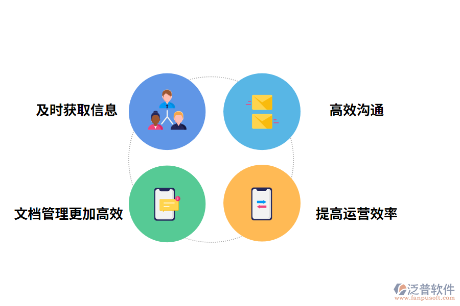 項目建設管理軟件的價值