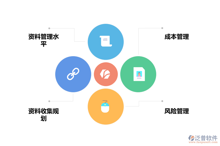 泛普工程資料管理軟件應用