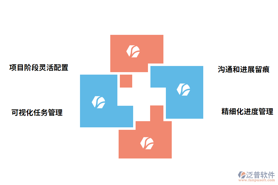 進(jìn)度管理軟件的優(yōu)勢(shì)
