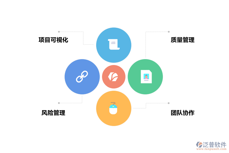 工程項(xiàng)目管理軟件優(yōu)勢