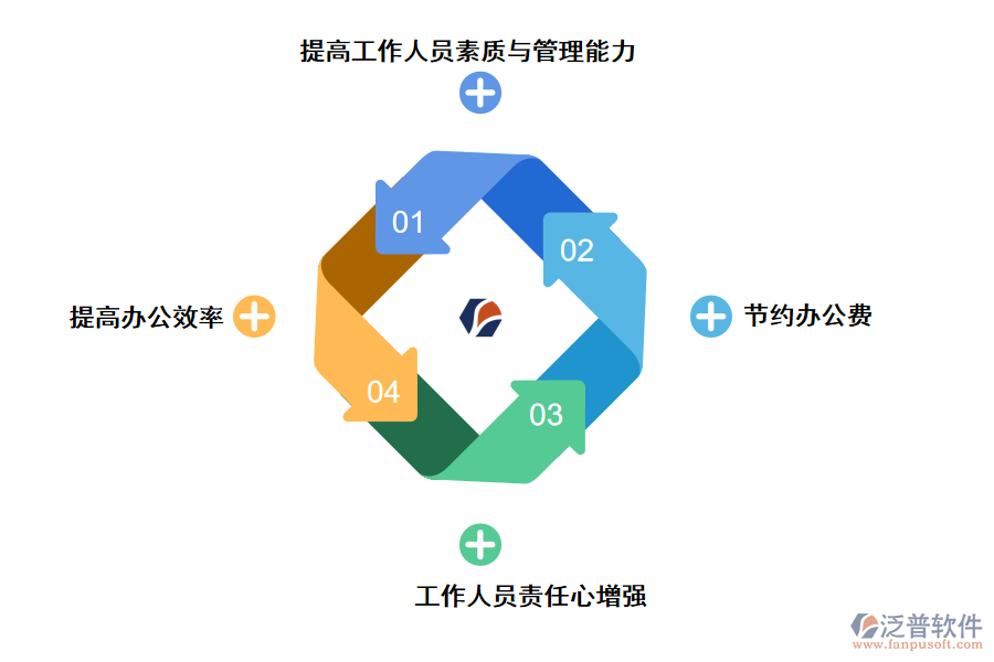 泛普軟件oa管理軟件的價(jià)值