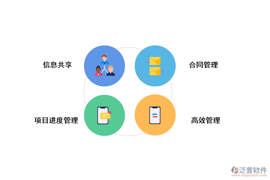 工程項(xiàng)目管理優(yōu)勢(shì)