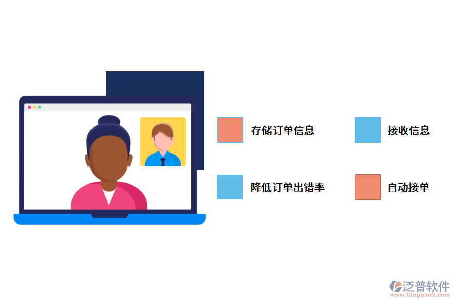 數(shù)字化訂單管理軟件有哪些實(shí)用功能?.png
