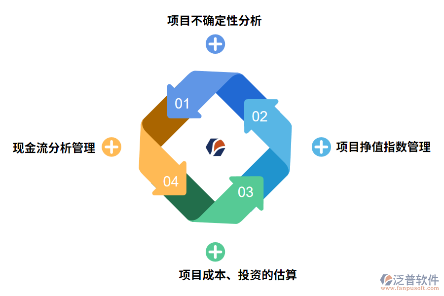 成本管理軟件的價(jià)值