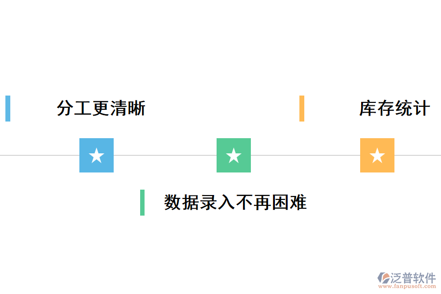 企業(yè)對進(jìn)銷存系統(tǒng)的需求.png