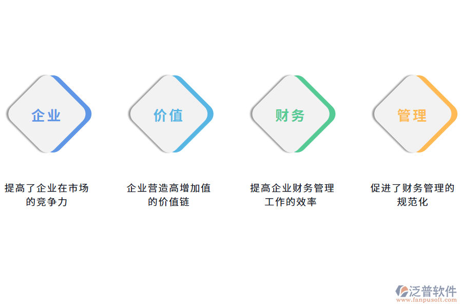 泛普軟件財務管理軟件的價值有哪些