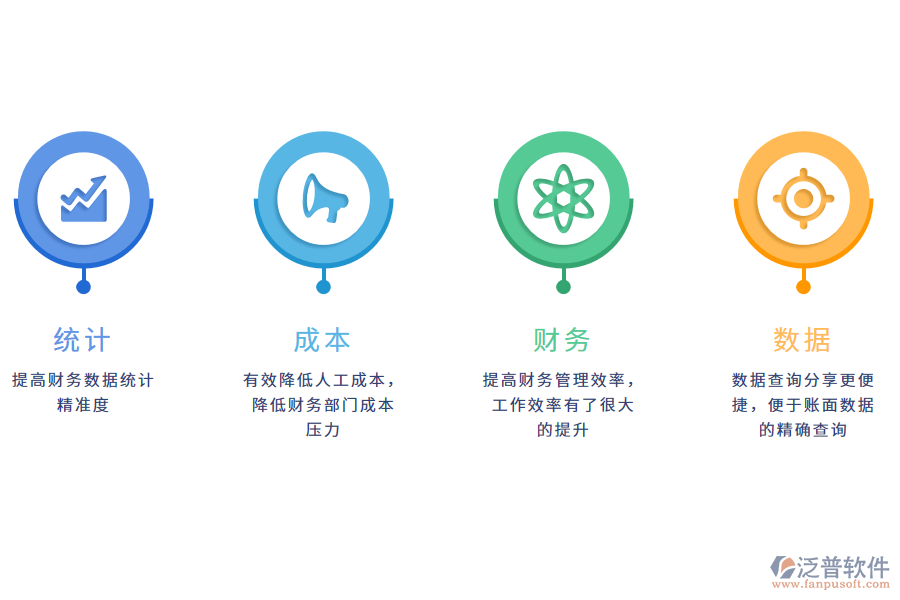 泛普軟件財務管理軟件的好處有哪些