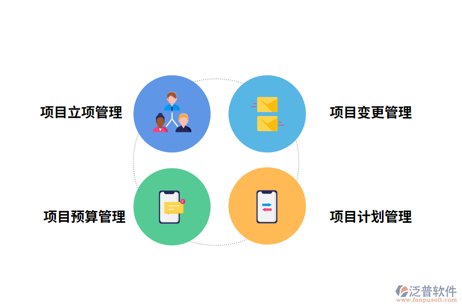 泛普軟件工程項(xiàng)目管理軟件的作用有哪些