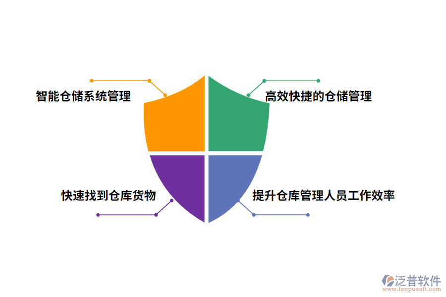 泛普軟件倉庫盤點管理系統(tǒng)的作用有哪些