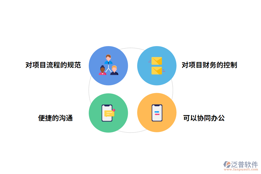 泛普軟件<a href=http://theonlineadagency.com/xm/ target=_blank class=infotextkey>項目管理軟件</a>的作用