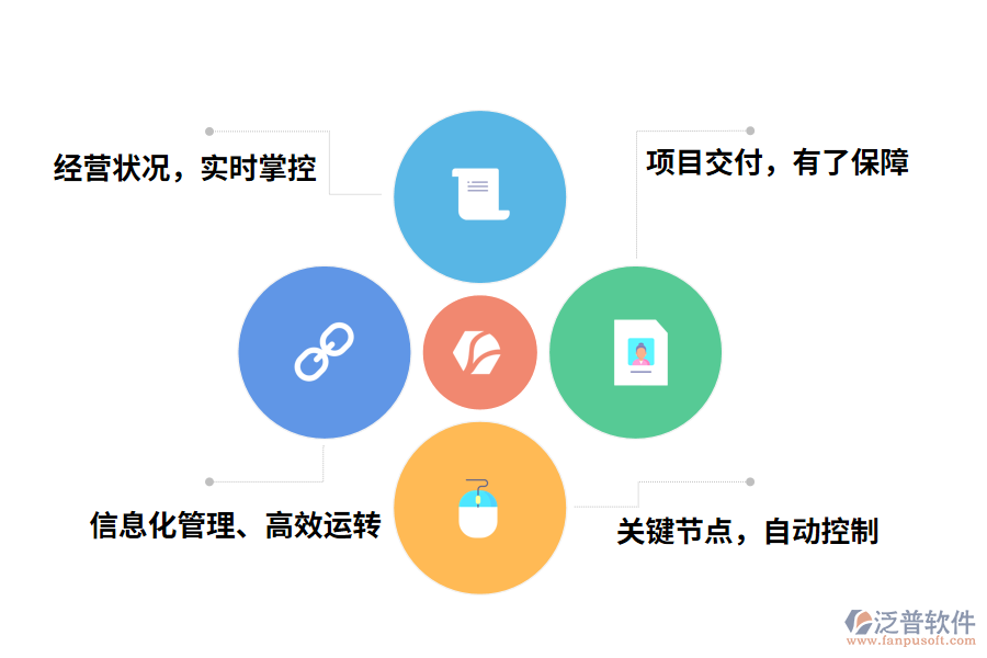 泛普軟件工程項目管理軟件的作用