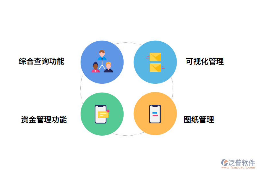 泛普軟件<a href=http://theonlineadagency.com/xm/ target=_blank class=infotextkey>工程管理軟件</a>的功能有哪些