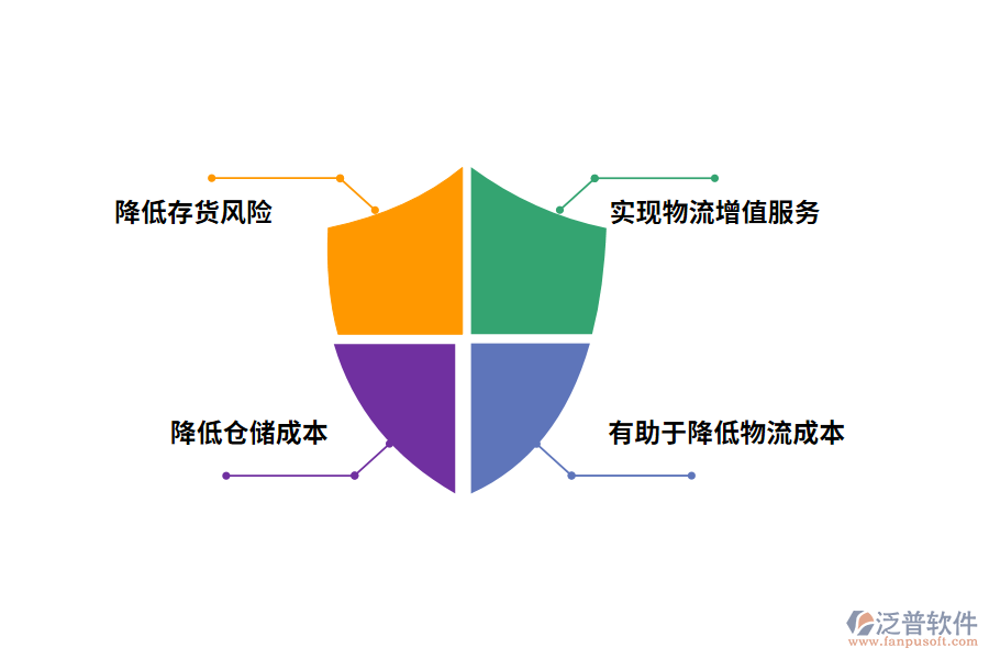 泛普軟件出入庫(kù)管理軟件帶來(lái)哪些作用