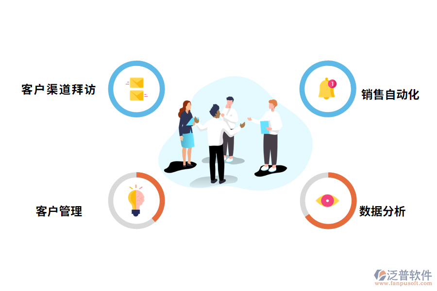 泛普軟件客戶(hù)管理軟件的功能