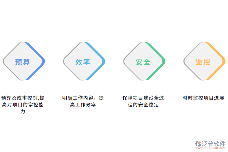 泛普軟件工程管理軟件的價(jià)值有哪些