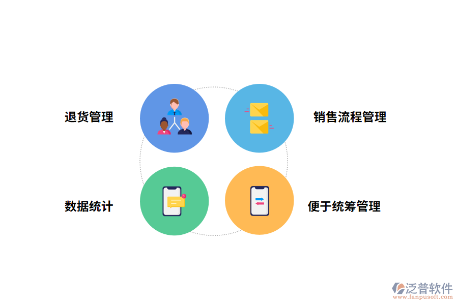 銷售退貨管理軟件的亮點有哪些