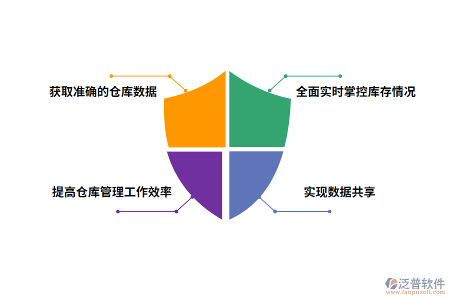 泛普軟件出入庫(kù)管理軟件的意義有哪些