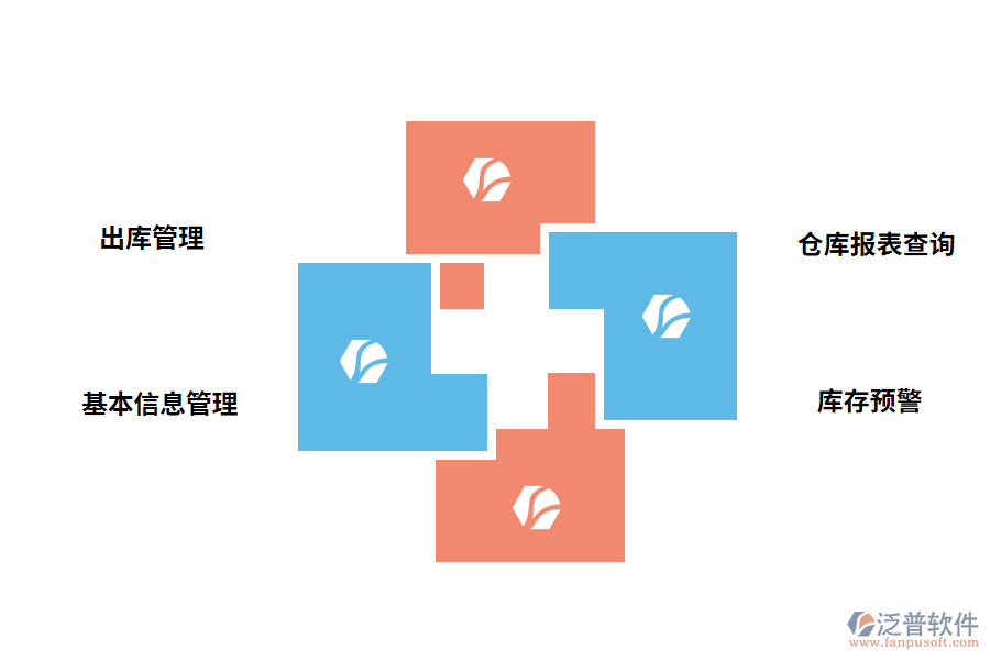 泛普軟件銷售出庫(kù)管理系統(tǒng)的功能有哪些