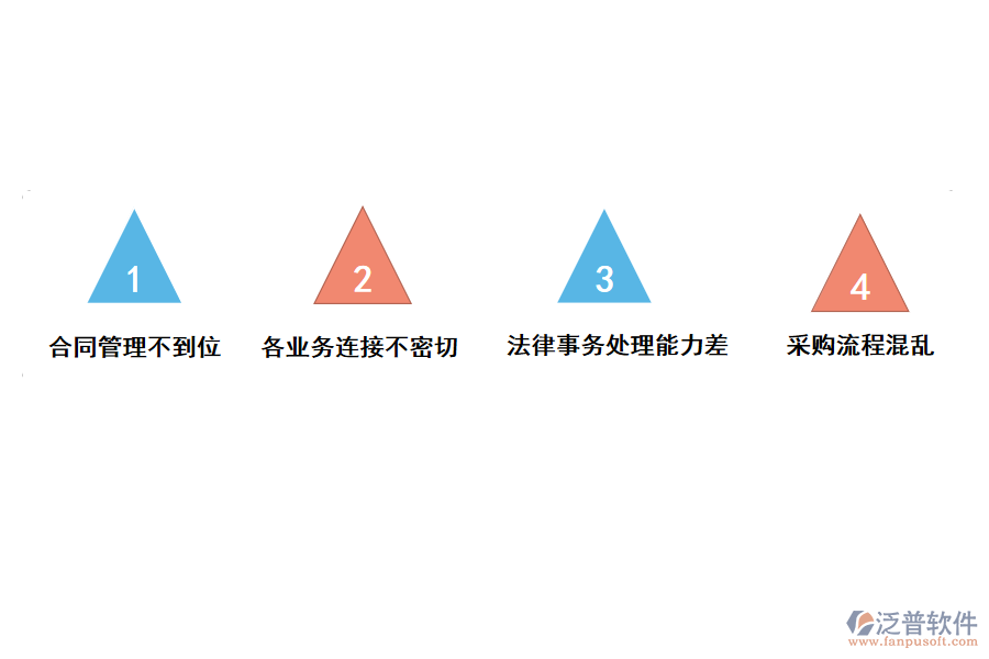 化工企業(yè)材料采購(gòu)合同匯總存在哪些問(wèn)題