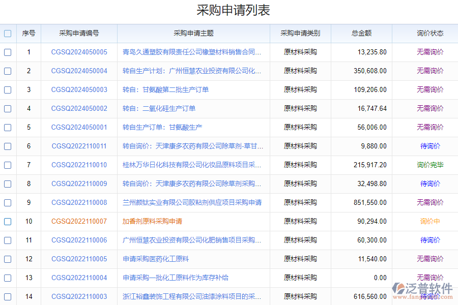泛普軟件-采購申請執(zhí)行明細系統的功能