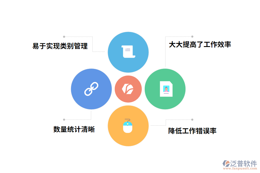泛普軟件出入庫(kù)管理軟件帶來哪些好處