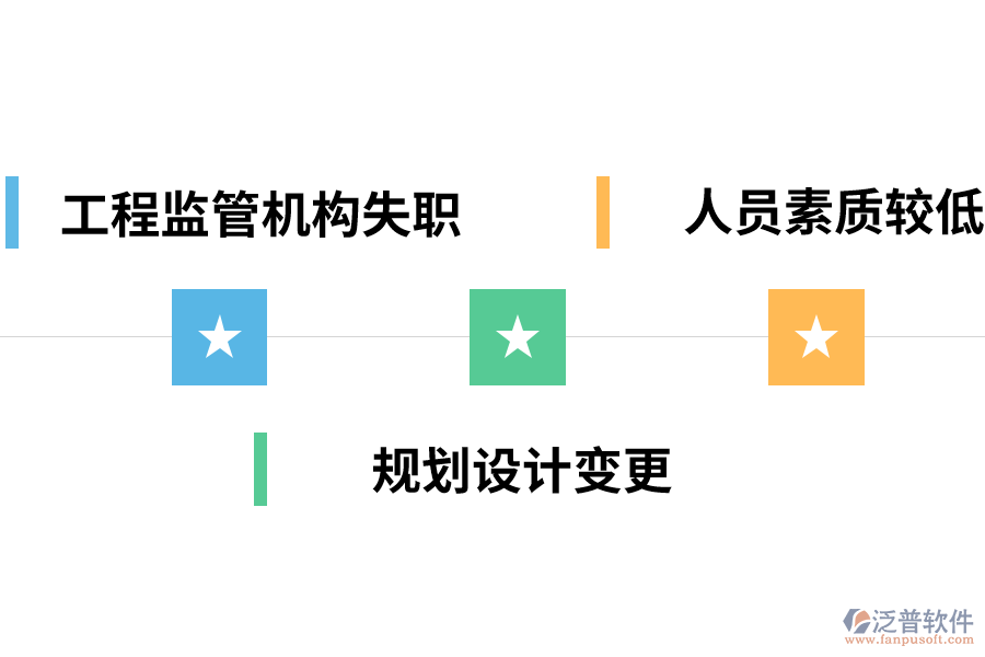 建筑工程造價(jià)管理的困境