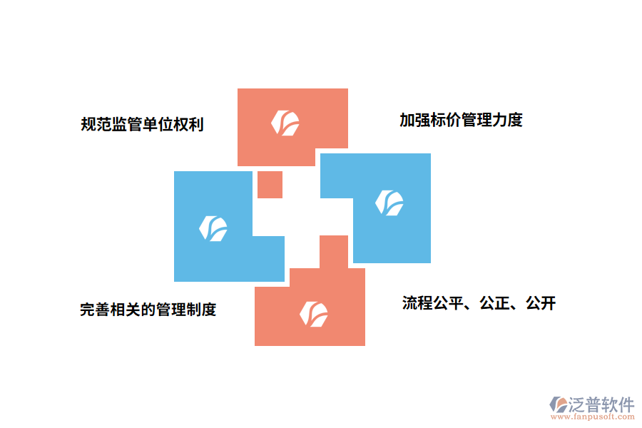 公路工程招投標(biāo)預(yù)防對(duì)策