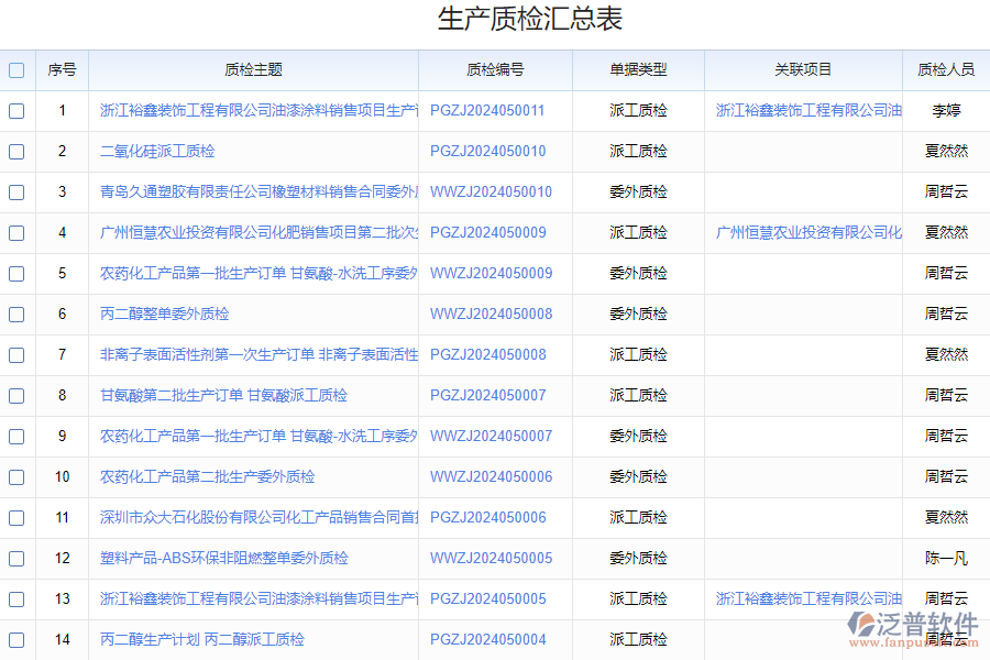 泛普軟件-質(zhì)量檢驗在線管理系統(tǒng)的功能