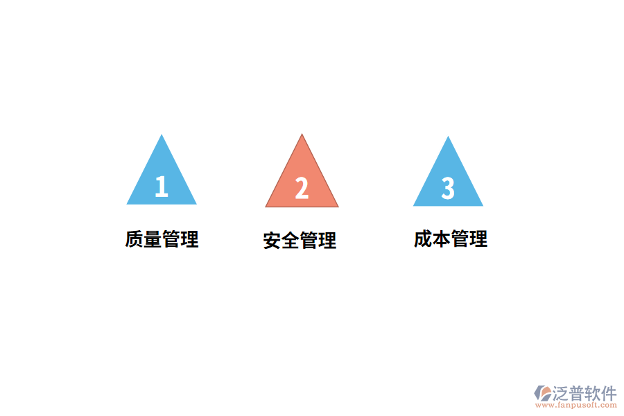 土木工程施工項(xiàng)目管理存在的問(wèn)題