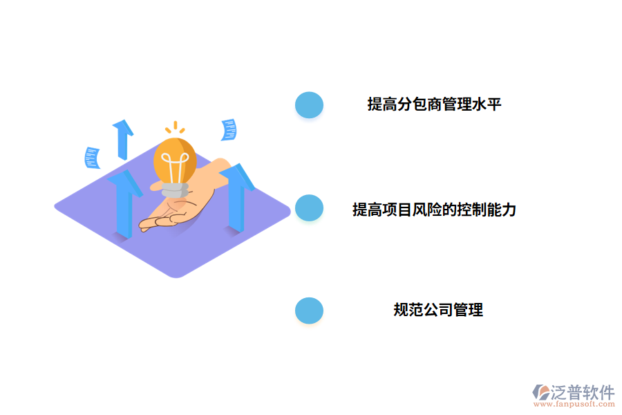 建筑企業(yè)ERP功能特點