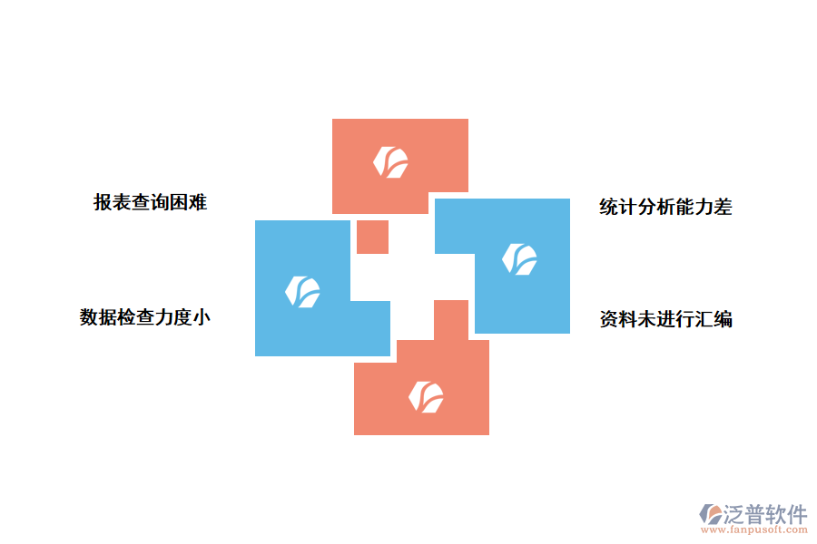 化工企業(yè)質(zhì)量檢驗統(tǒng)計分析存在的問題