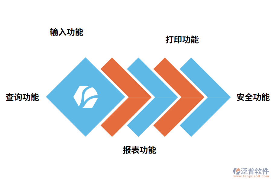 泛普施工招投標管理系統功能