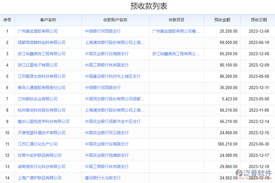 泛普軟件-化工應收款管理系統(tǒng)的功能