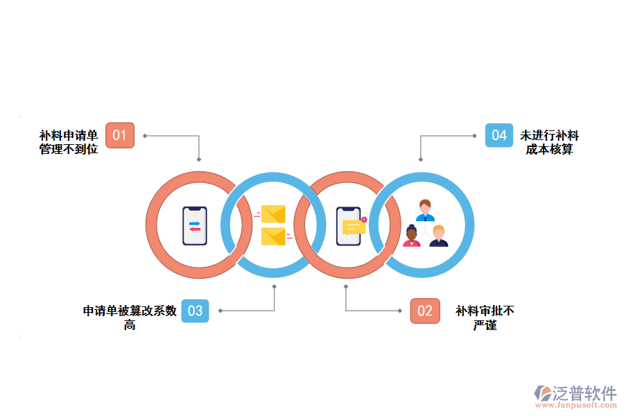 化工行業(yè)生產(chǎn)車間補(bǔ)料管理存在的問(wèn)題