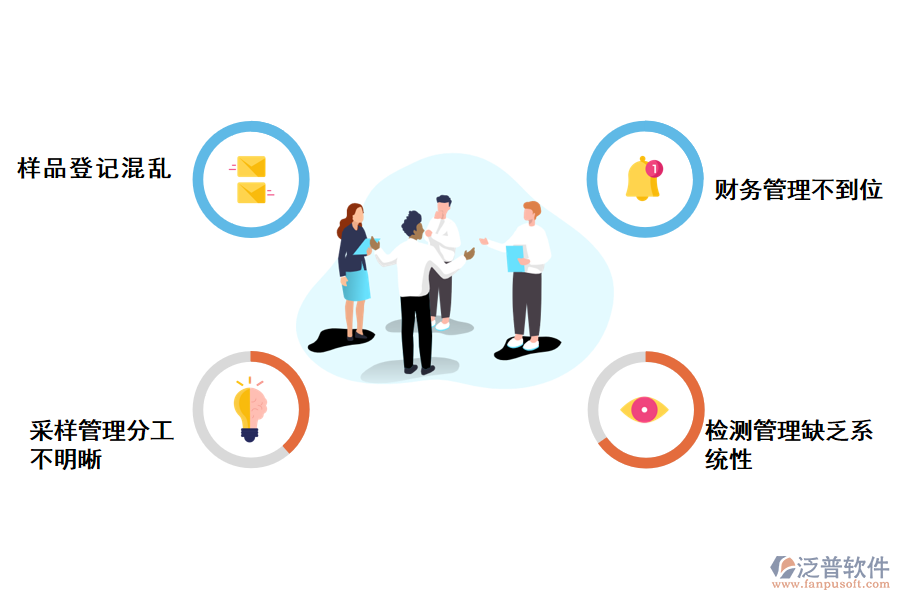 化工企業(yè)質(zhì)量檢驗存在的問題