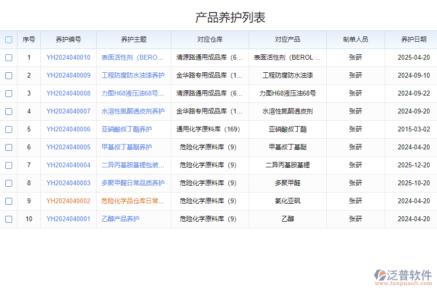 泛普軟件-智能化工產(chǎn)品養(yǎng)護管理系統(tǒng)的功能