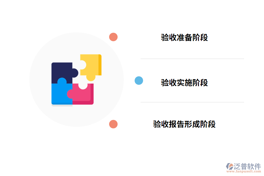 管理系統(tǒng)招標項目驗收階段