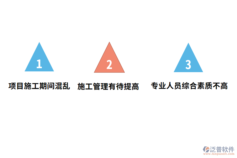 園林綠化工程項目管理中存在的問題