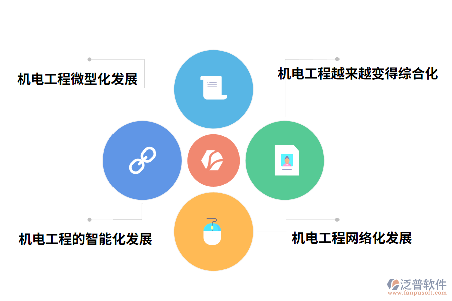 機電工程的未來發(fā)展趨勢