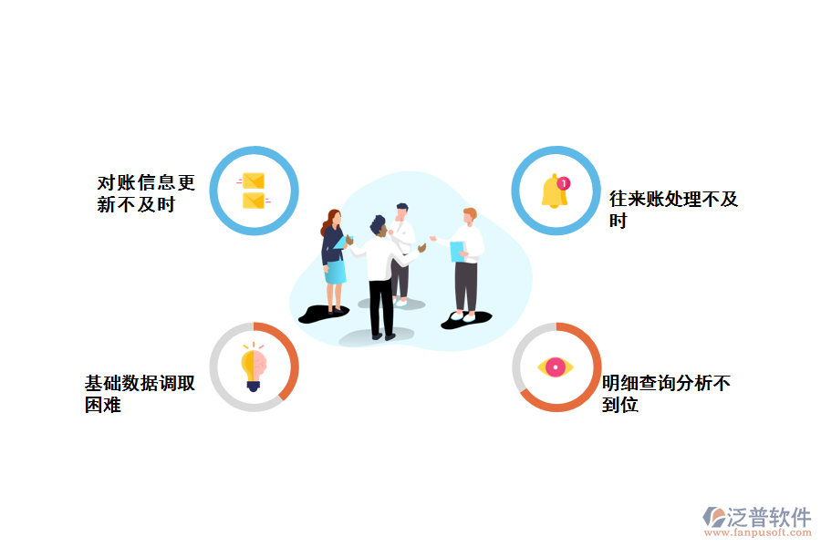 化工行業(yè)支付管理存在的問(wèn)題