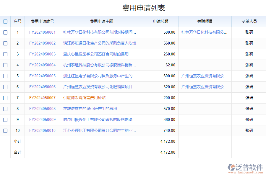 泛普軟件-化工產(chǎn)品費(fèi)用資金申請(qǐng)系統(tǒng)的功能