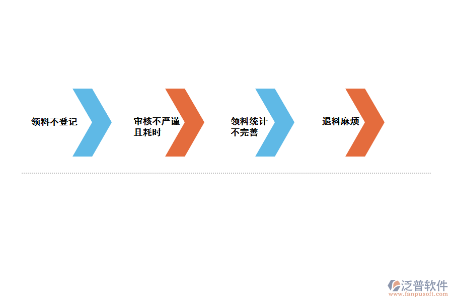 化工行業(yè)生產(chǎn)領(lǐng)料統(tǒng)計(jì)管理存在的問(wèn)題