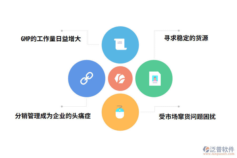 制藥醫(yī)藥供應(yīng)鏈平臺(tái)管理的多數(shù)問(wèn)題