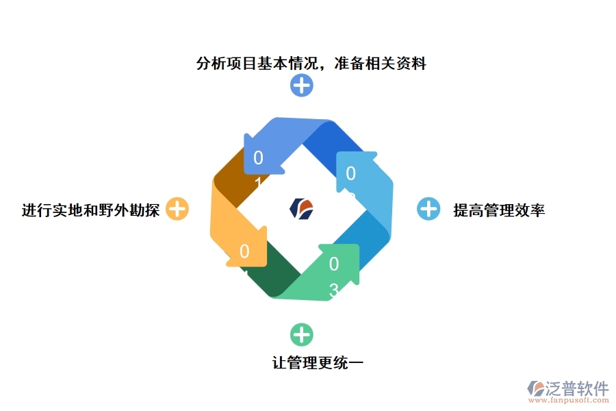 泛普土地整治項目管理軟件的應用
