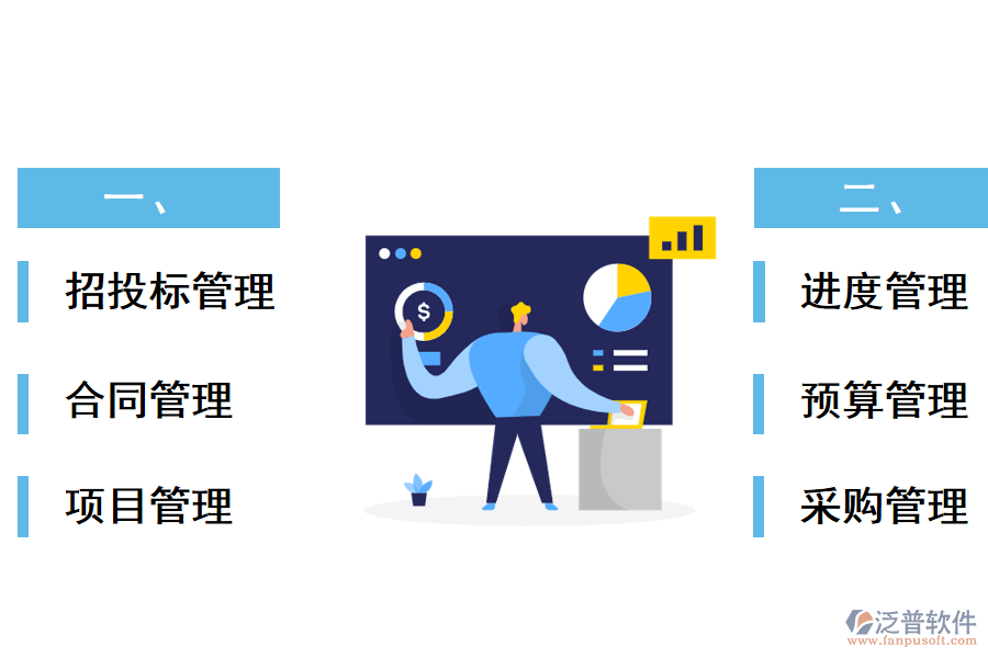 道路工程項(xiàng)目管理軟件的主要模塊