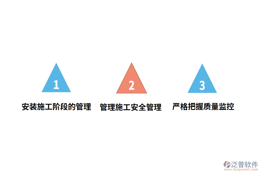泛普機電安裝管理系統內容