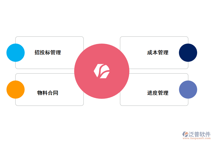 水務(wù)管道工程的管理問題