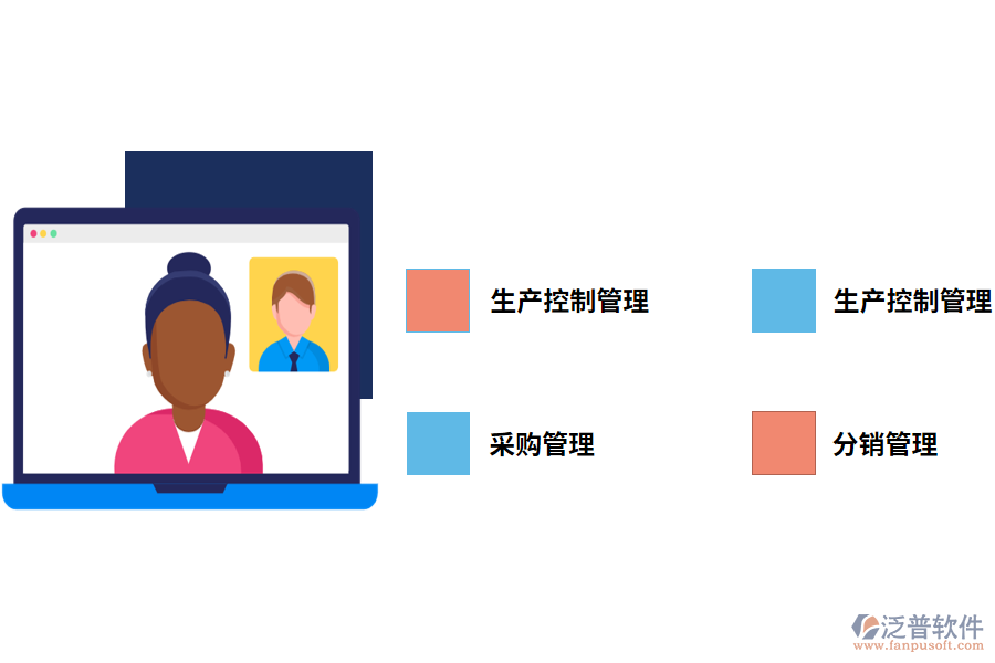 餐飲項目管理軟件主要包括幾個模塊?