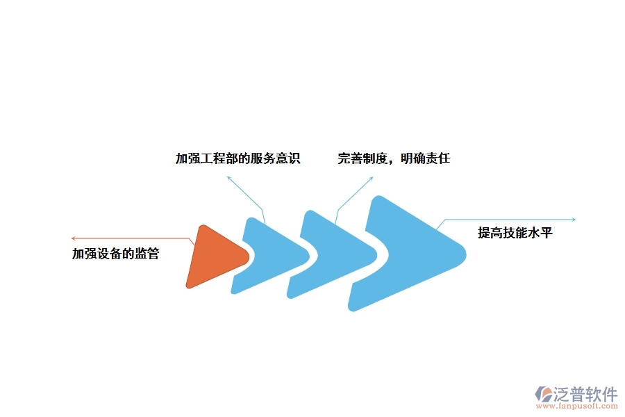 工作計(jì)劃包括什么