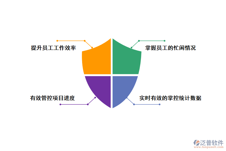 工程項(xiàng)目管理軟件的應(yīng)用可以帶來(lái)哪些好處